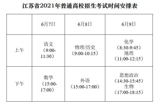 今年江苏省高考时间公布, 具体方案有调整