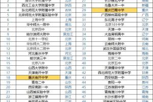 好消息! 重庆这两所中学, 成功入选“中国高中50强”