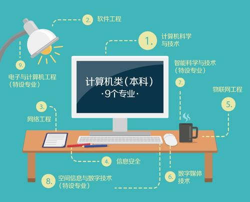 这5个高薪专业, 最适合情绪稳定善于控制的学生报考, 性价比超高