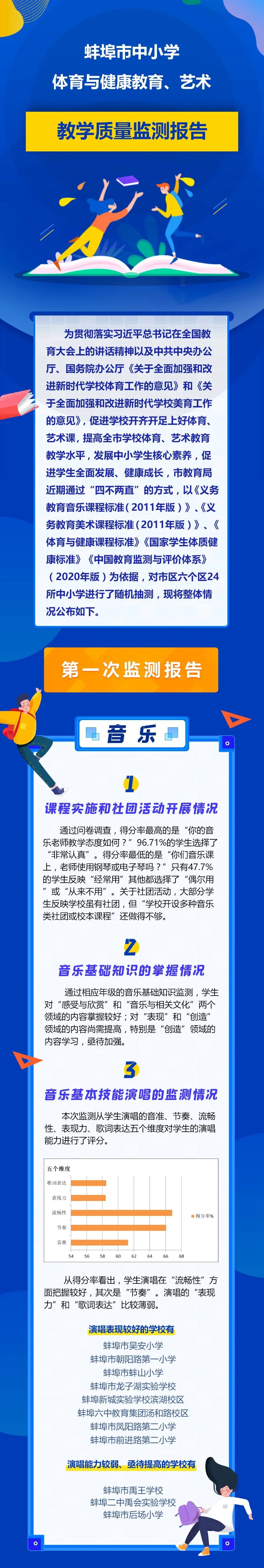 你孩子的学校达标了吗? 蚌埠教育局发布教学质量监测报告!