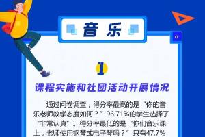 你孩子的学校达标了吗? 蚌埠教育局发布教学质量监测报告!