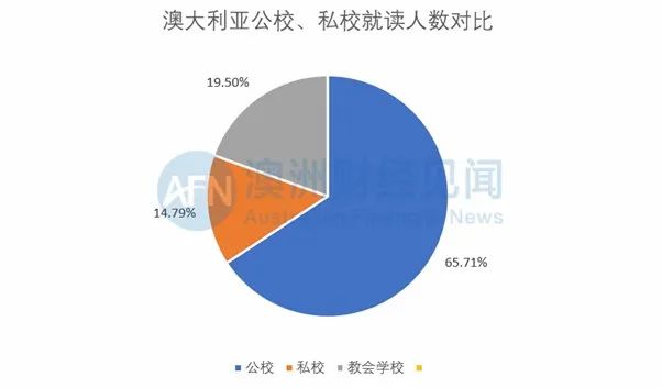 从中国到澳洲, 我们还是没能逃出“学区房”