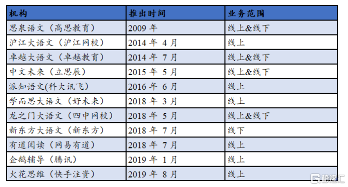 乘政策东风, 卓越教育集团(3978.HK)语文业务有望迈入高成长