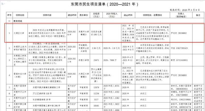 投资100亿! 又一所高水平新大学, 来了