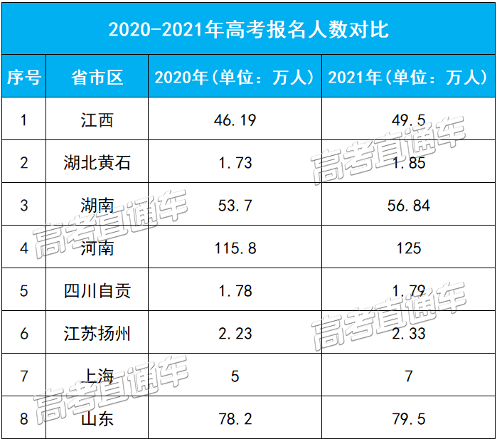 今年高考哪个分数段竞争最激烈? 这些考生太难了!