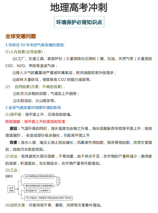 高考地理冲刺: 环境保护必背知识点, 想要考高分, 这份资料少不了