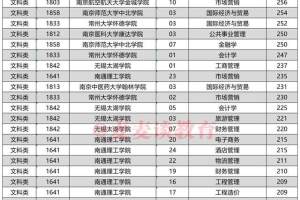 江苏省2021年普高“专转本”选拔录取征求平行志愿计划表+投档分