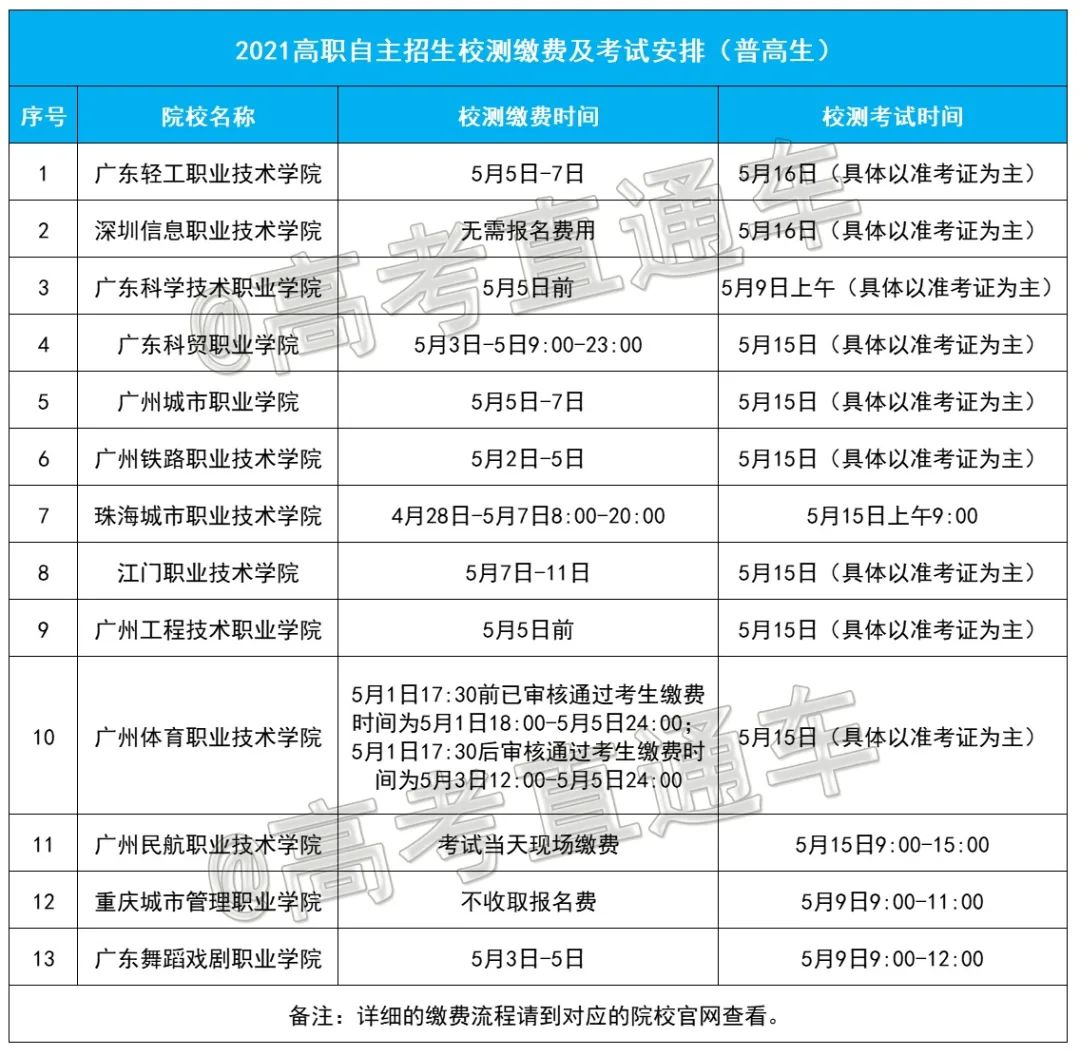 抓紧时间! 高职自招校测缴费即将截止, 这5件事一定要注意!