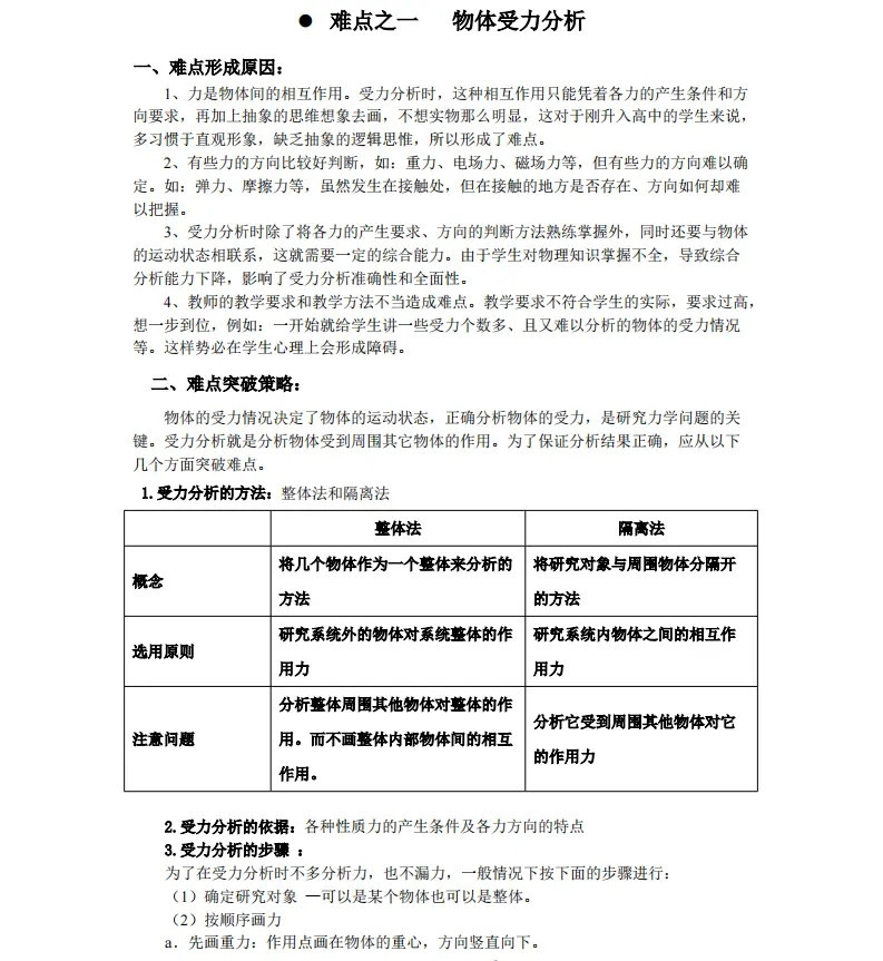 高中物理|十大难点突破——物体受力分析