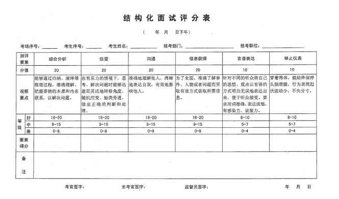 省考面试测评要素 ! 看看你能得几分!