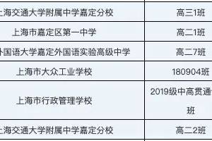 祝贺! 嘉定这7名学生荣获上海市中等学校“三好学生”“优秀学生干部”称号