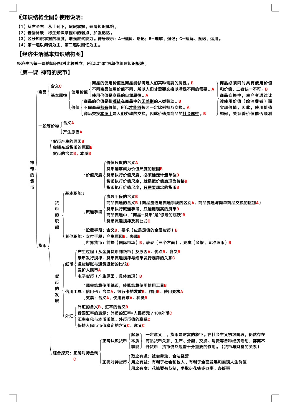 高中政治|《知识结构图》理清知识脉络, 加强记忆