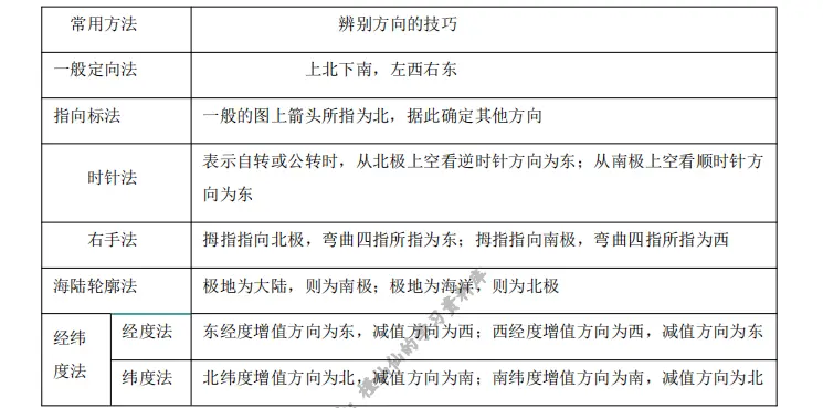 高考地理备考专题【1-17】: 地图和等值线图的判读, 资料+练习题+解析