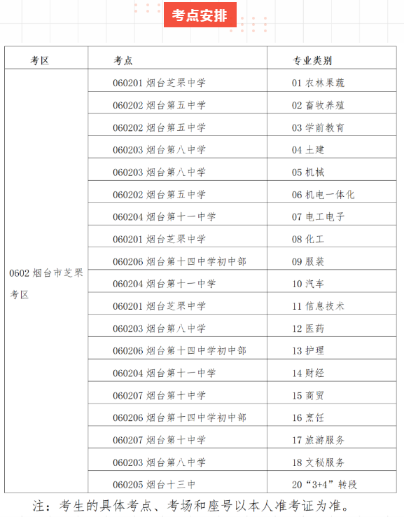 烟台3842人参加春季高考, 7个考点全部设在芝罘区