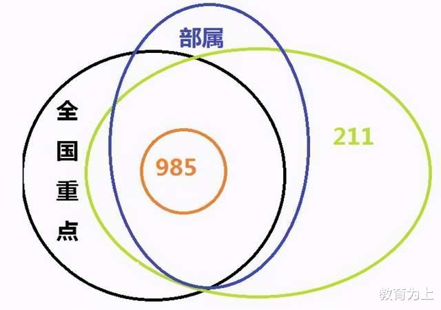 高考如何择校? 2021年39所985工程大学排名: 考生和家长可收藏