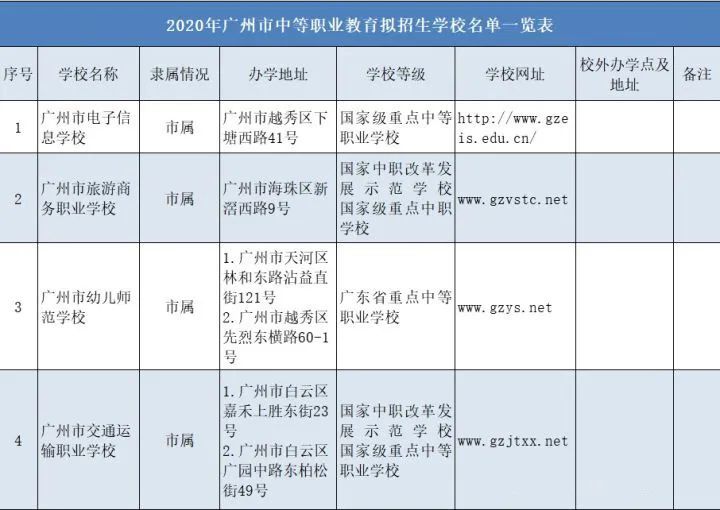 东莞有哪些技校