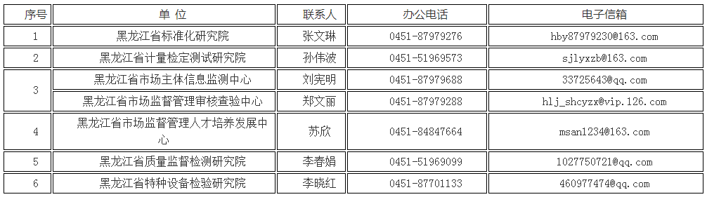 招贤纳士! 黑龙江省市场监管局所属6个事业单位共招聘25人