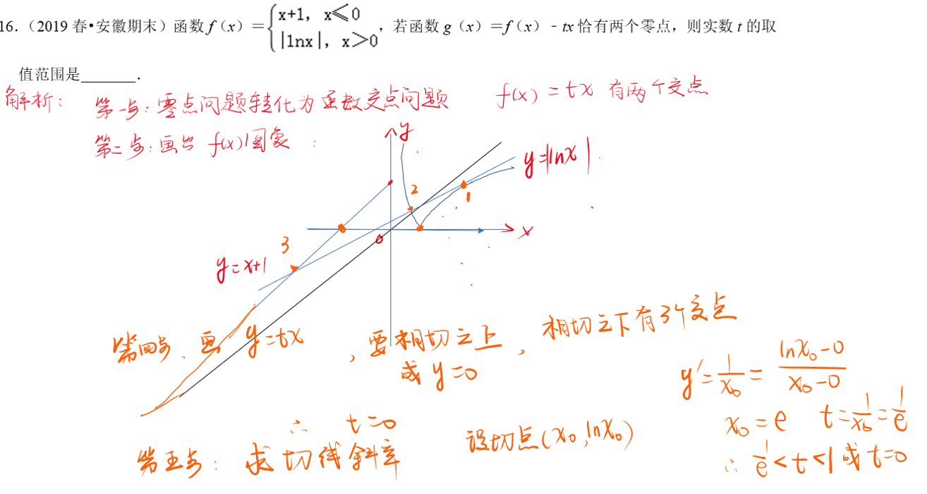 如何看待有些老师鼓吹的题型秒杀, 比如高考数学大招秒杀