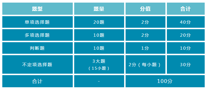 冲刺! 2021年初级会计各题型解题技巧, 高效答题!