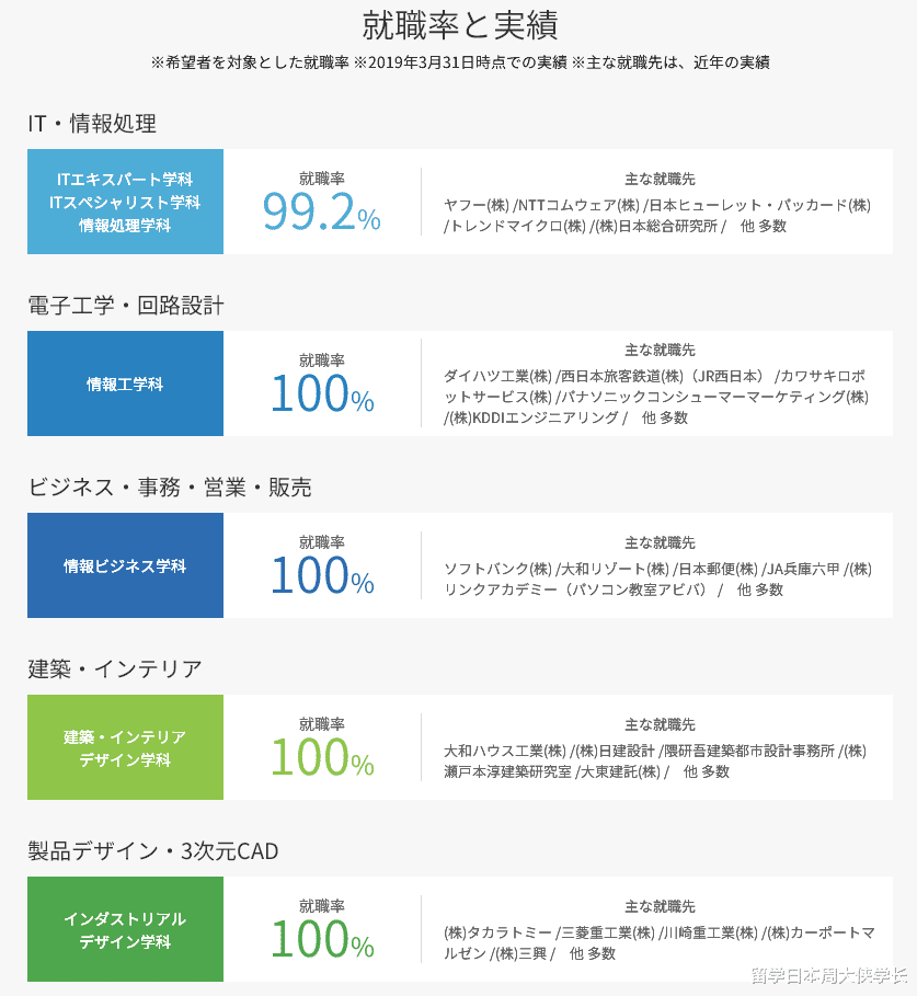 详解|日本专门学校究竟怎么样?