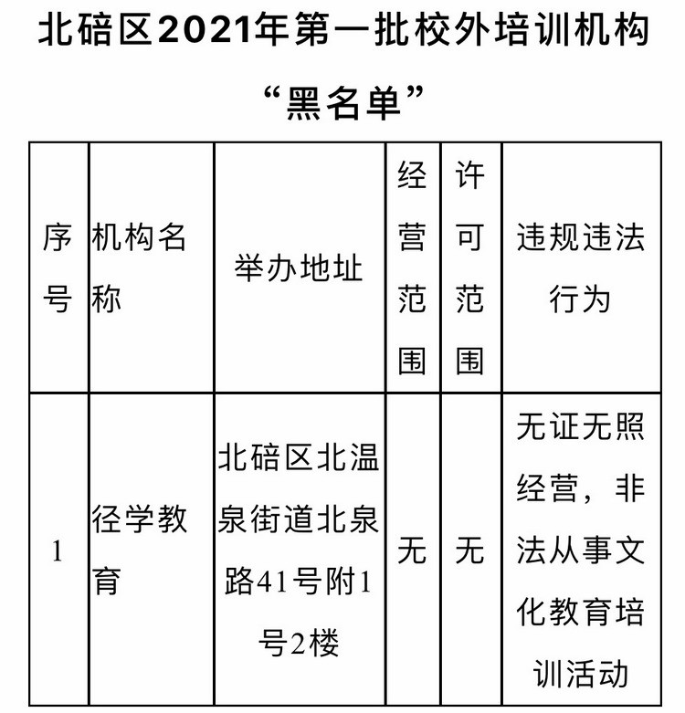 北碚这家校外培训机构登上“黑名单”! 家长们注意这五点