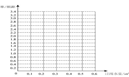 高考数学——全国卷统计案例大题拿满分就要做到这些