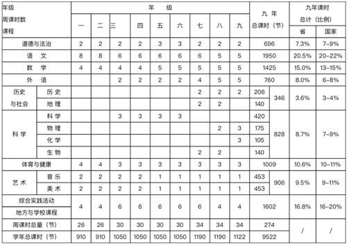 2021-2022学年福州小学校历和教学计划