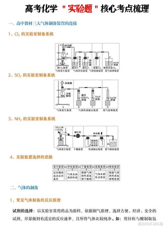 逢考必出, 极易出错的高考化学"实验题"核心考点梳理