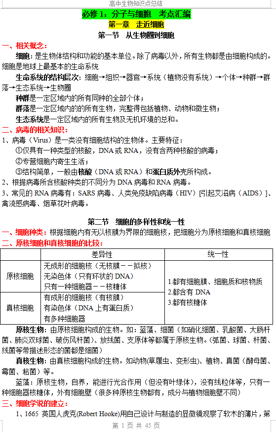 高中生物必修和选修重要考点、所学知识点归纳, 涵盖高中三年内容