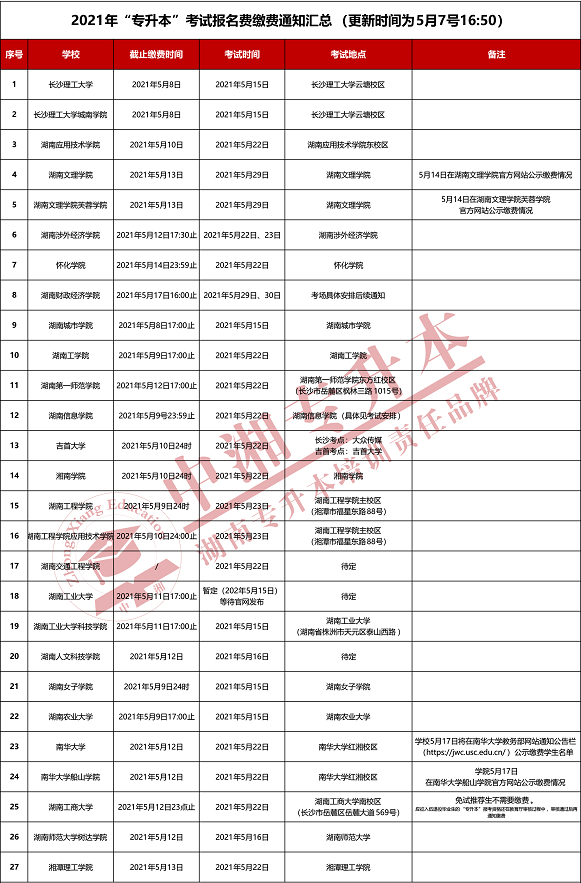 2021年湖南专升本考试时间、地点、缴费截止时间公布!