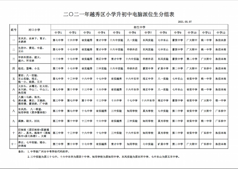 重磅! 越秀区小升初电脑派位每组对口初中 7所变12所