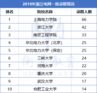 【历届招聘详细解读】这家省公司竞争比例呈逐年上升趋势!