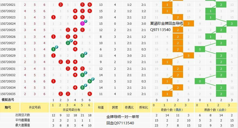 选号绝招|11选5百分百绝杀一码|定胆方法