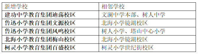 关于越城区学区划分! 你关心的问题都在这