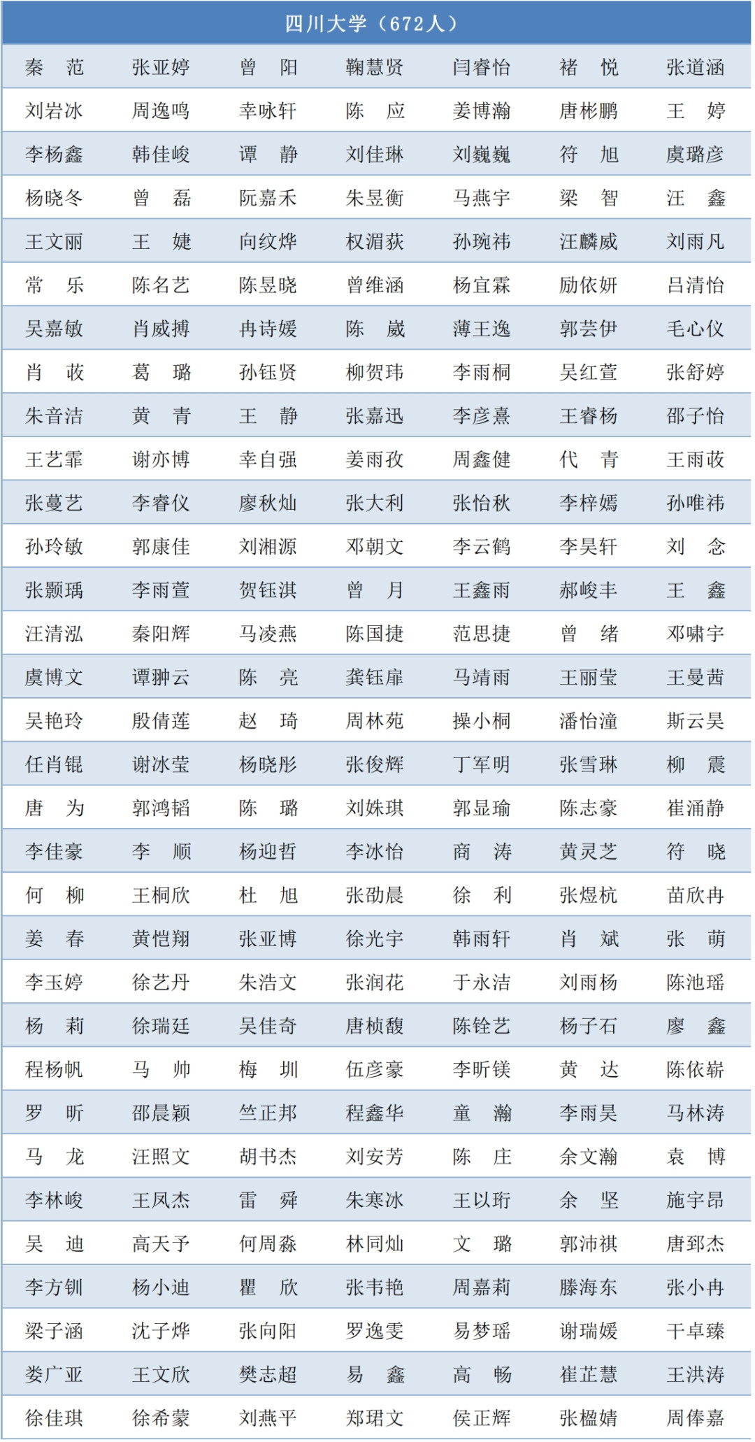 15512名! 2021届四川省优秀大学毕业生名单出炉! 有你认识的人么...