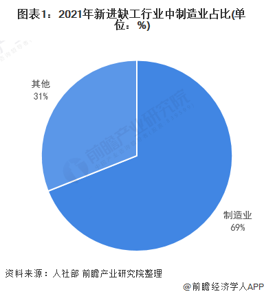 2021年中国高校专业就业趋势分析 从高校专业调研看理工科就业未来