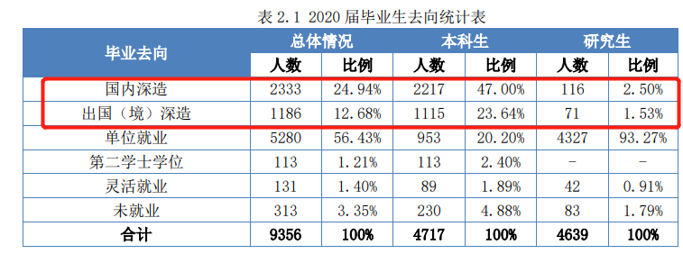 电子信息专业大热! 这3所大学实力“超强”, 考上就是金饭碗!