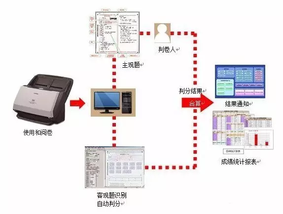 真实中考阅卷现场: 揭秘电子阅卷流程“潜规则”