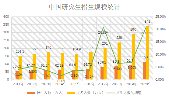 年过30, 为啥还坚持考研?