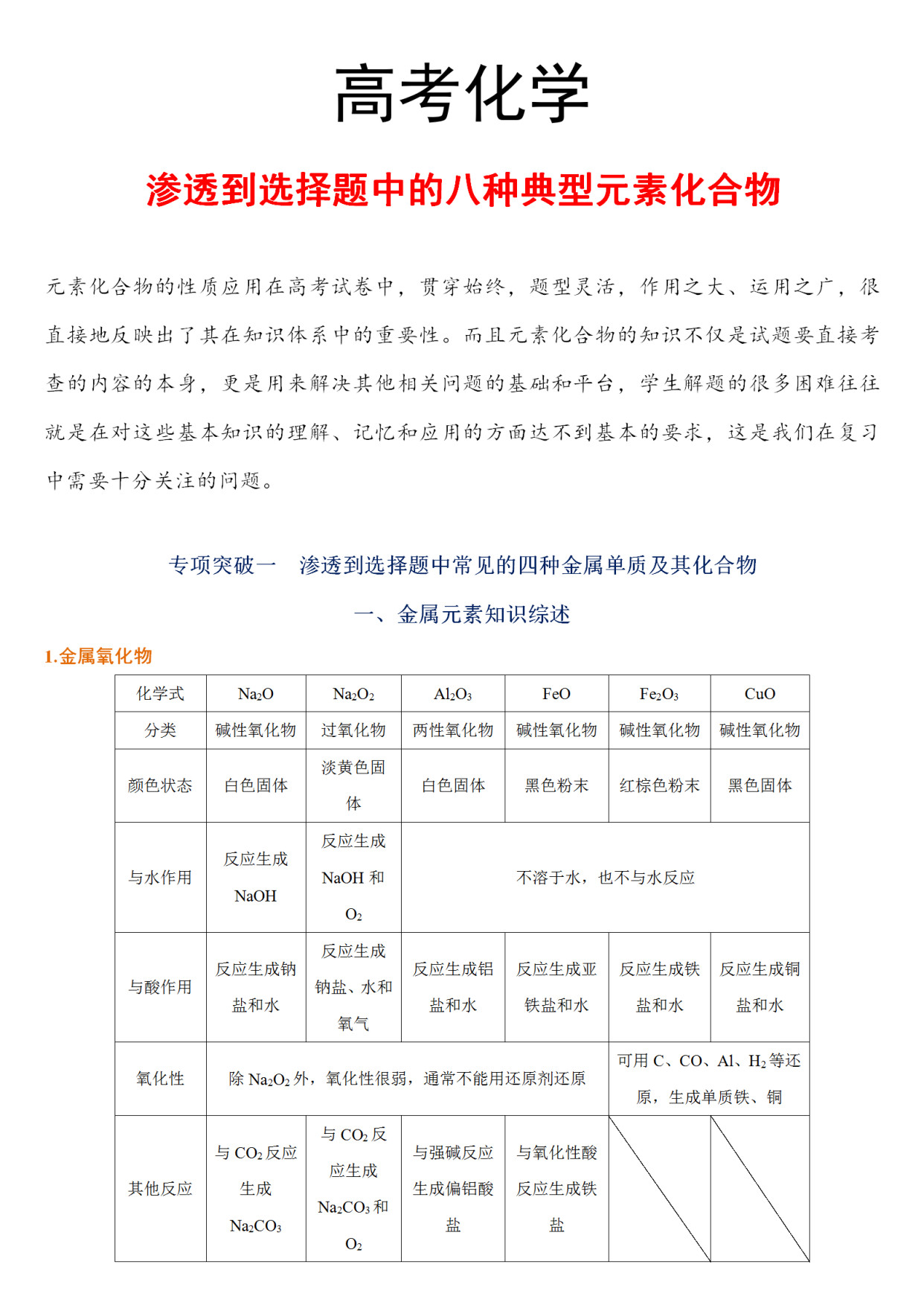 2021高考化学要点盘点! 那些渗透到选择题中的八种典型元素化合物