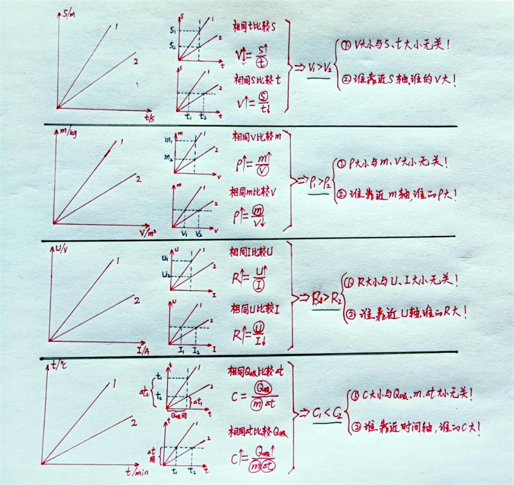 有些中考优秀生瞅一眼就能解出中考物理题, 其实此法人人可复制