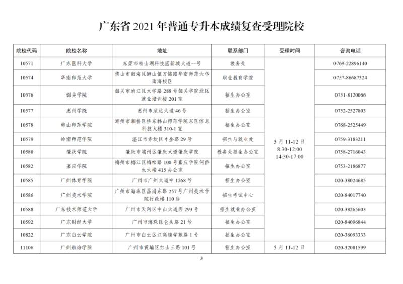 查分啦! 广东2021专升本考试成绩5月10日发布