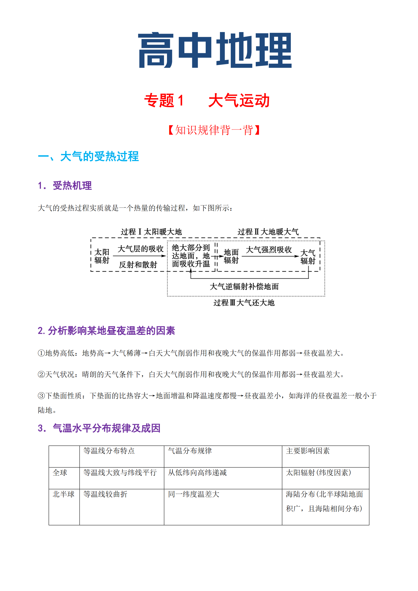 高中地理: 必考大气运动专项丨知识规律+答题技巧+经典例题详解!