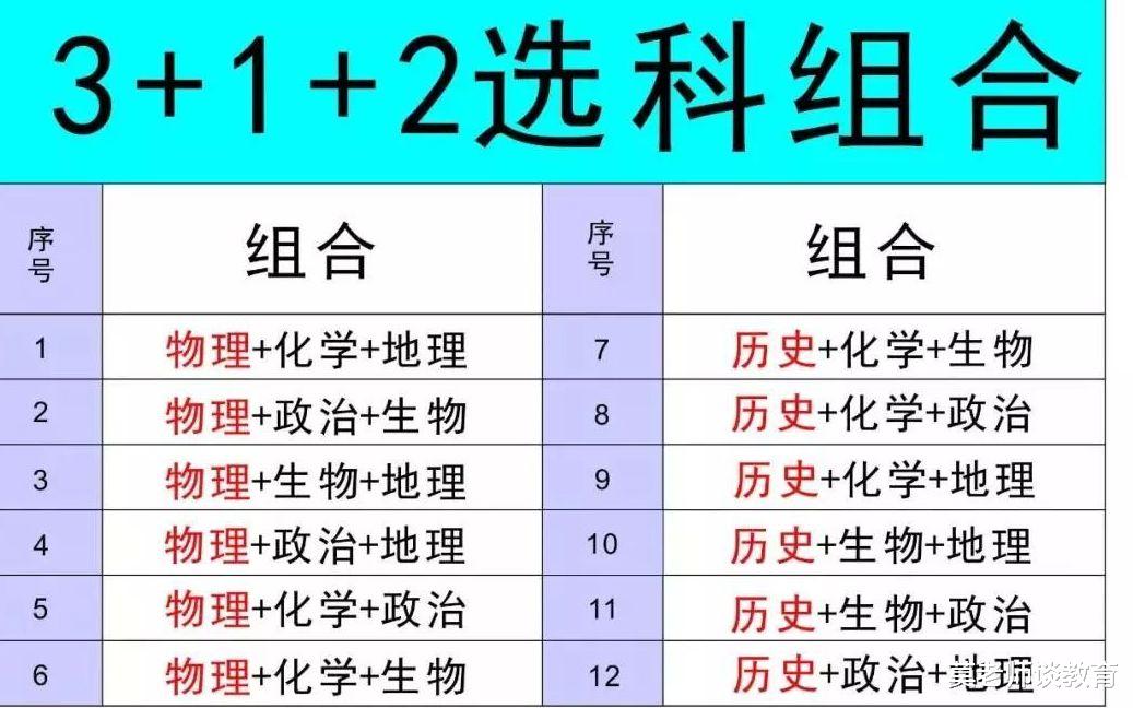 新高考“3+1+2”: 物理vs历史, 只看专业覆盖率? 如何选才不吃亏