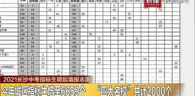 湖南发生一起事件, 位置在长沙, “4大名校”共计2000个