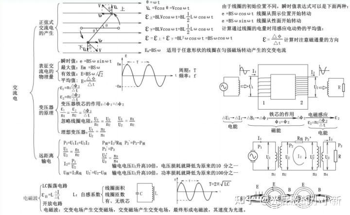 2021高考物理易错知识清单, 家有理科生强烈建议打印收藏!