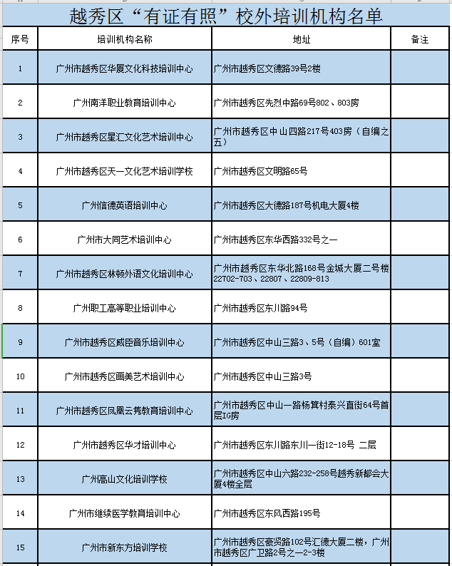 刚刚! 广州市教育局发布重要提醒!