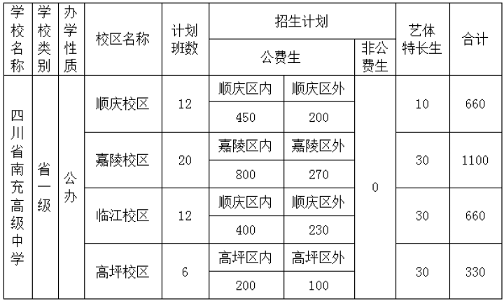 抢先看! 南充高中2021年高中招生计划及志愿填报要点来了~