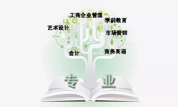 【方向点拨】成考考生该如何选择适合自己的专业?