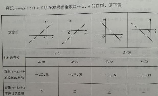 一次函数学不会? 不会吧, 来一次性给你讲明白!